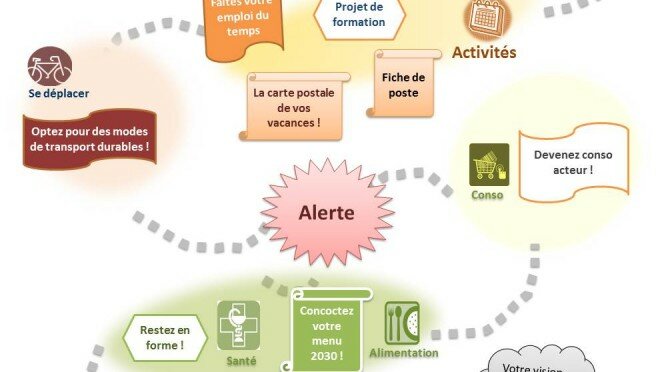 1. Plateau de Jeu